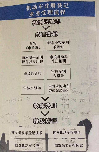 北京車牌網