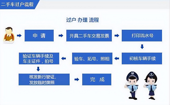 北京車牌網