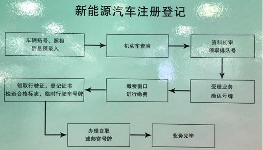 北京車牌網