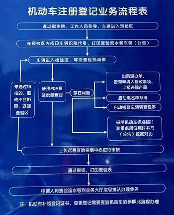 北京車牌網