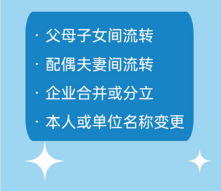 北京車牌網