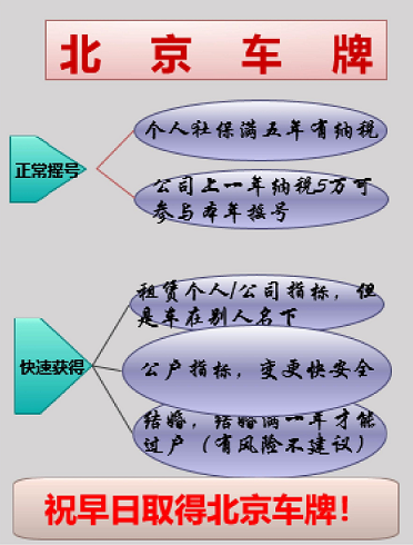 北京車牌網